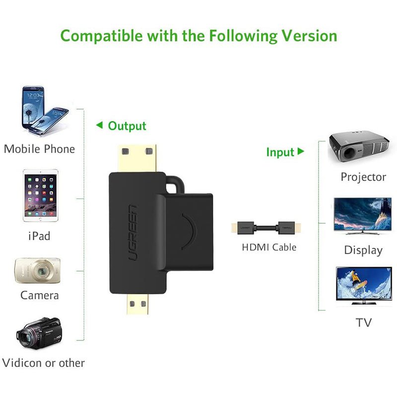 ugreen-hdmi-female-to-mini-micro-hdmi-adaptor-supports-1080p-gold-plated-connector-20144_5.jpg
